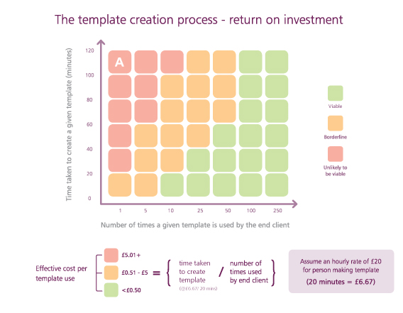 Template Creation Process printer web-2-print sweetspot